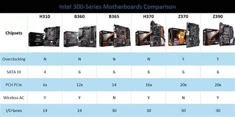 h370 vs h310|Intel 300.